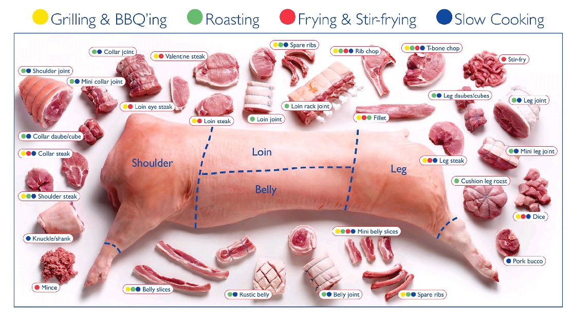 pork uses