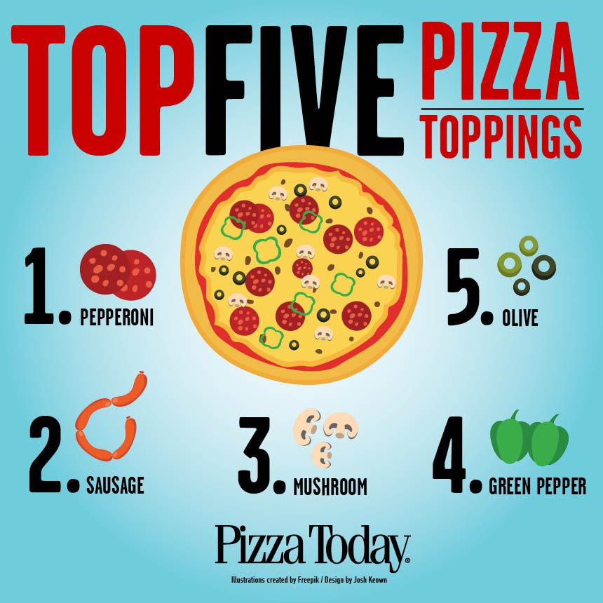 Museum Recollection Vanærende The Top Five Pizza Toppings - Liguria Foods